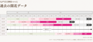 つつじ過去の開花データ.png